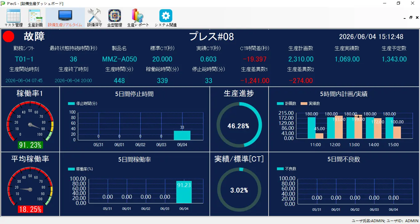 設備生産リアルタイムダッシュボードの実画面