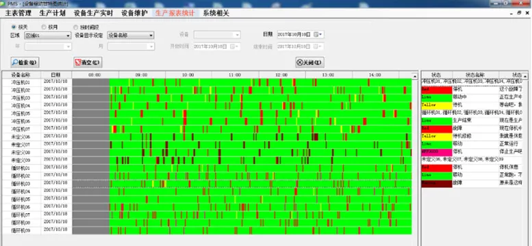 ライン別停止状況ガントチャート
